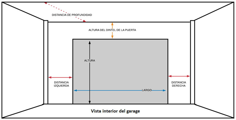 Puertas Automaticas Para Garage Soluciones Gmc 